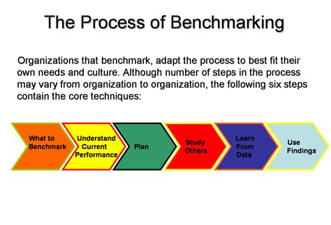 benchmarking definition